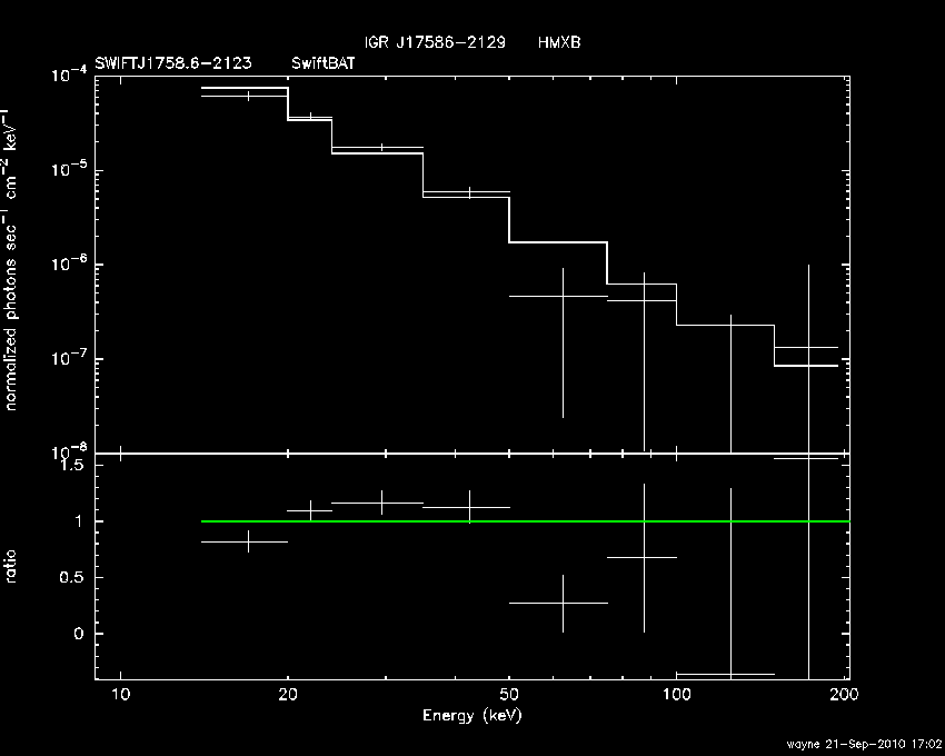 BAT Spectrum for SWIFT J1758.6-2123