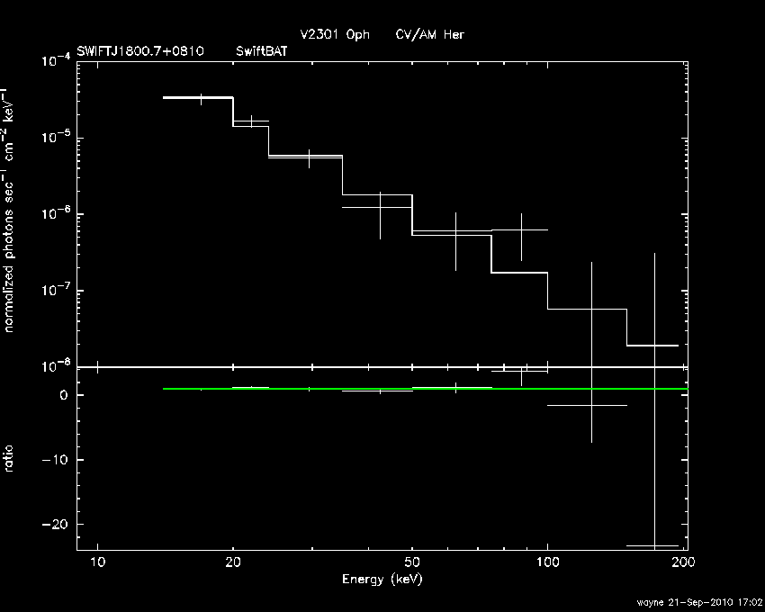BAT Spectrum for SWIFT J1800.7+0810