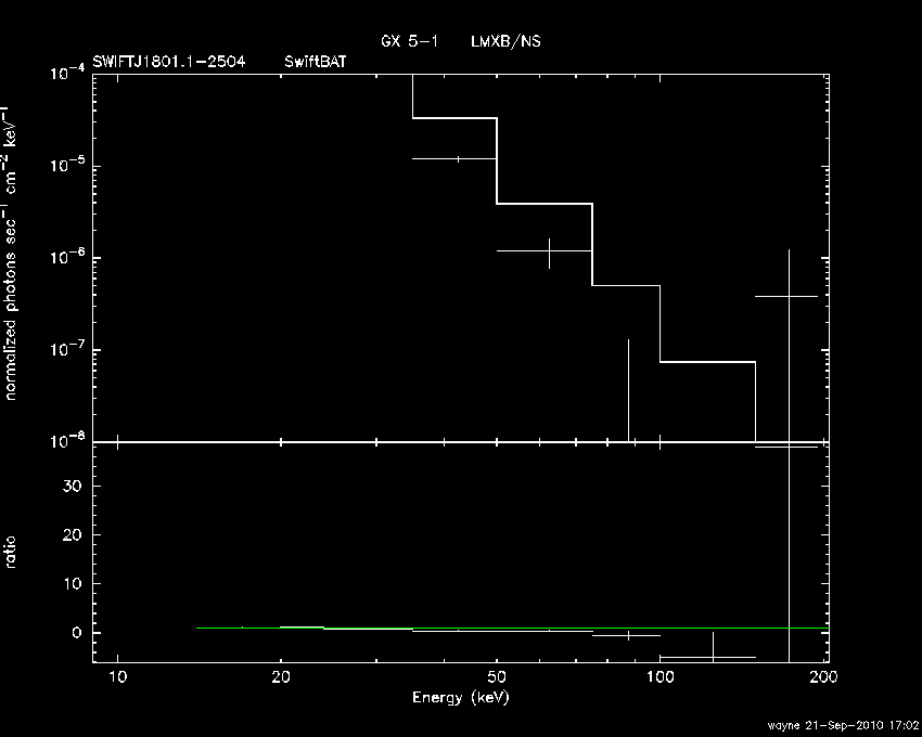 BAT Spectrum for SWIFT J1801.1-2504