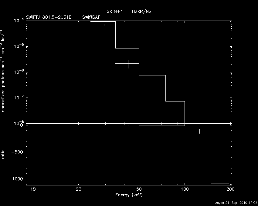 BAT Spectrum for SWIFT J1801.5-2031B