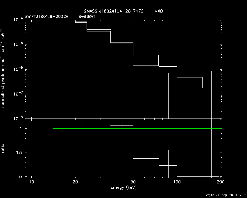 BAT Spectrum for SWIFT J1801.6-2032A