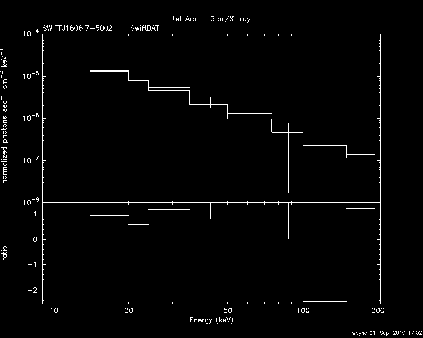 BAT Spectrum for SWIFT J1806.7-5002