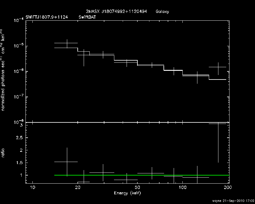 BAT Spectrum for SWIFT J1807.9+1124