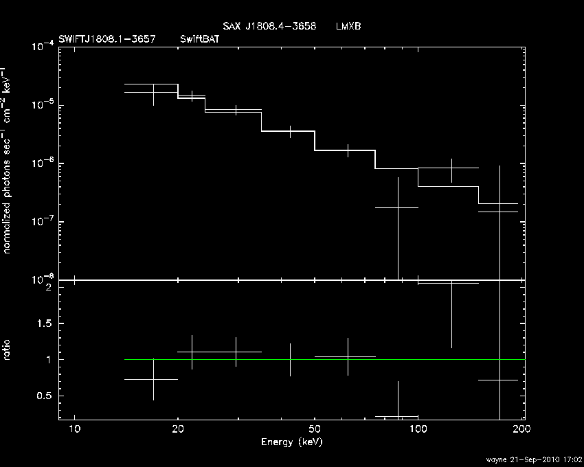 BAT Spectrum for SWIFT J1808.1-3657