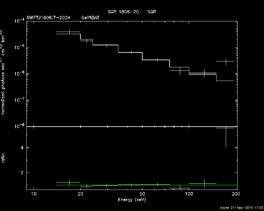 BAT Spectrum for SWIFT J1808.7-2024