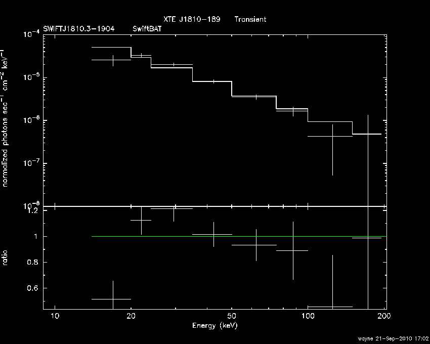 BAT Spectrum for SWIFT J1810.3-1904