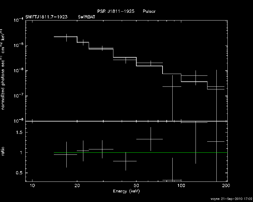 BAT Spectrum for SWIFT J1811.7-1923