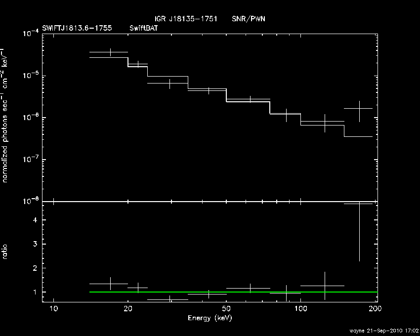 BAT Spectrum for SWIFT J1813.6-1755