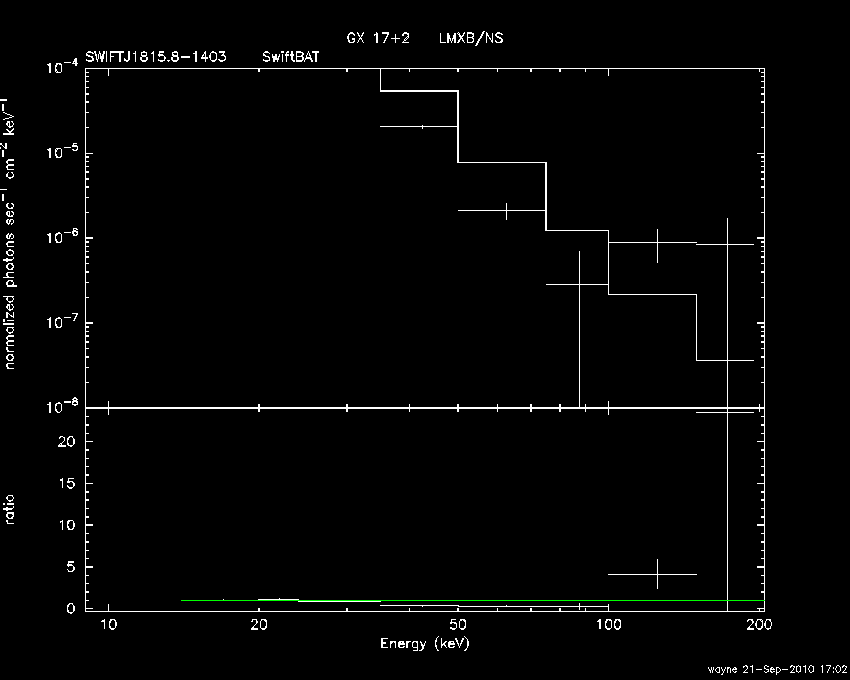 BAT Spectrum for SWIFT J1815.8-1403