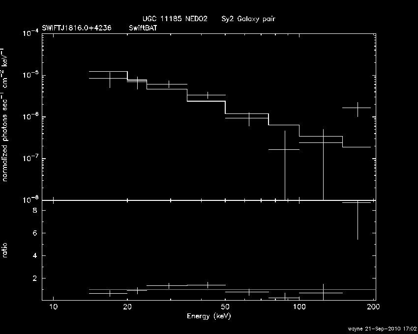 BAT Spectrum for SWIFT J1816.0+4236