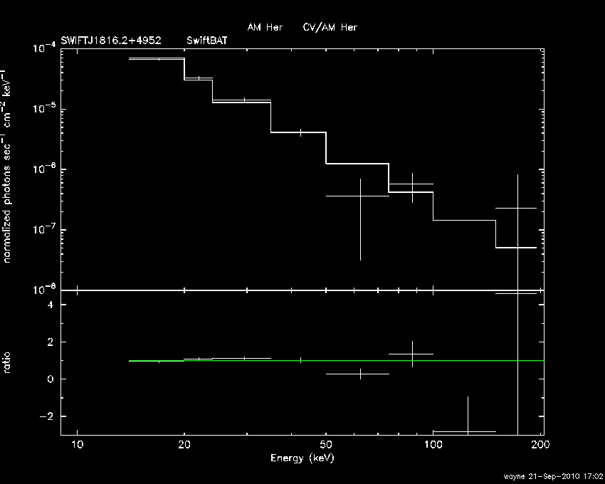 BAT Spectrum for SWIFT J1816.2+4952