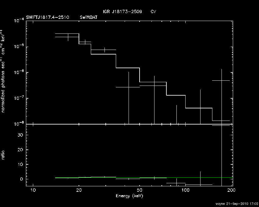 BAT Spectrum for SWIFT J1817.4-2510