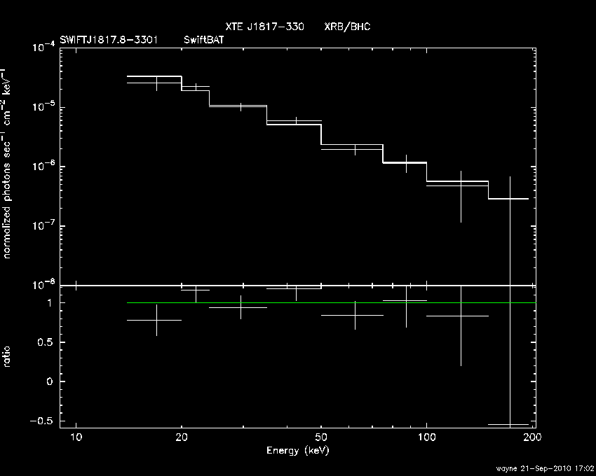 BAT Spectrum for SWIFT J1817.8-3301