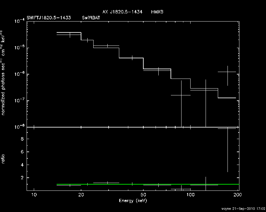 BAT Spectrum for SWIFT J1820.5-1433