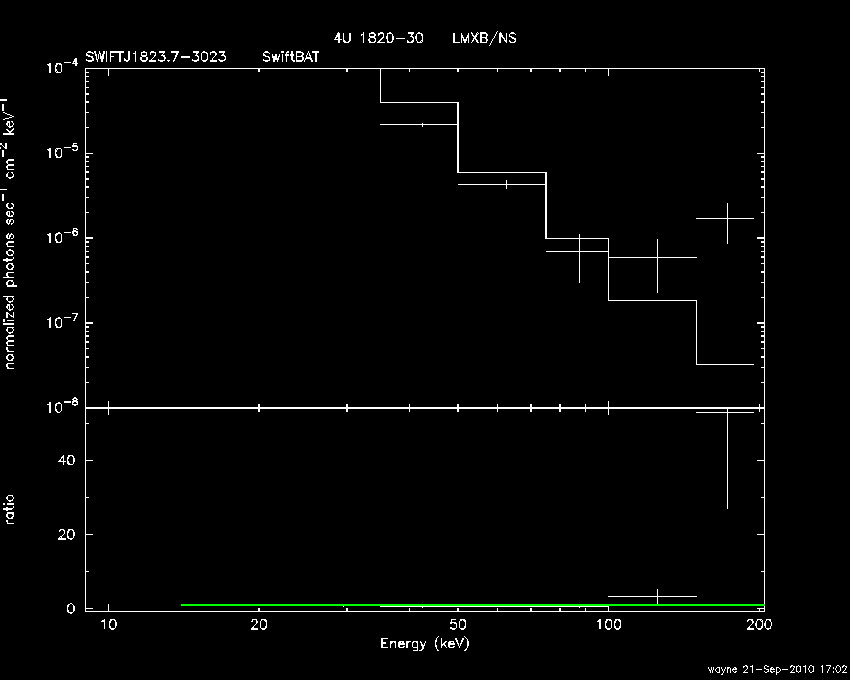 BAT Spectrum for SWIFT J1823.7-3023