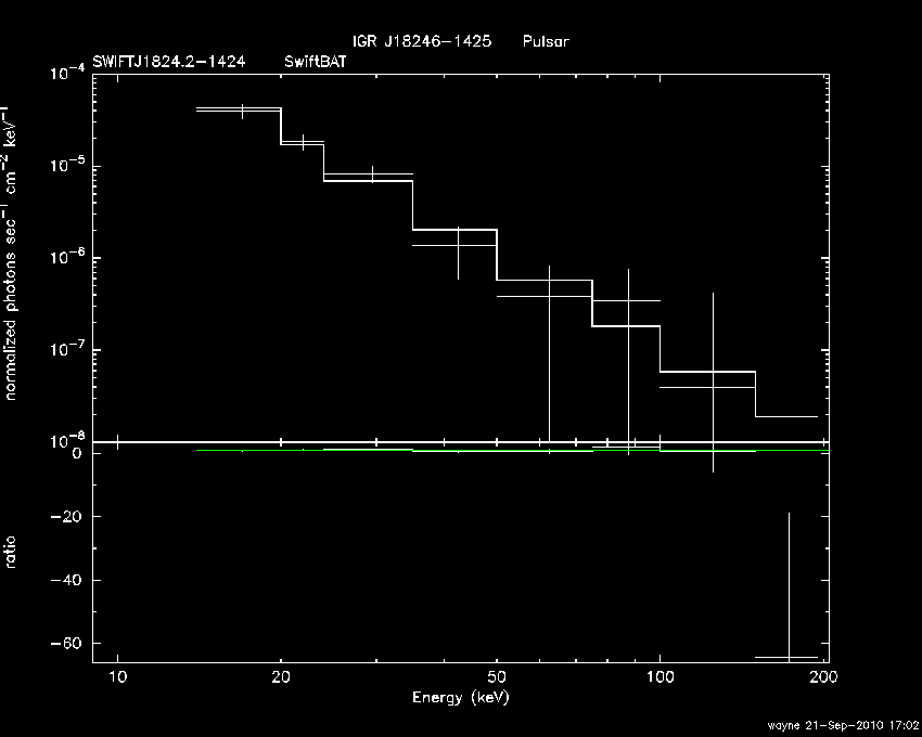 BAT Spectrum for SWIFT J1824.2-1424