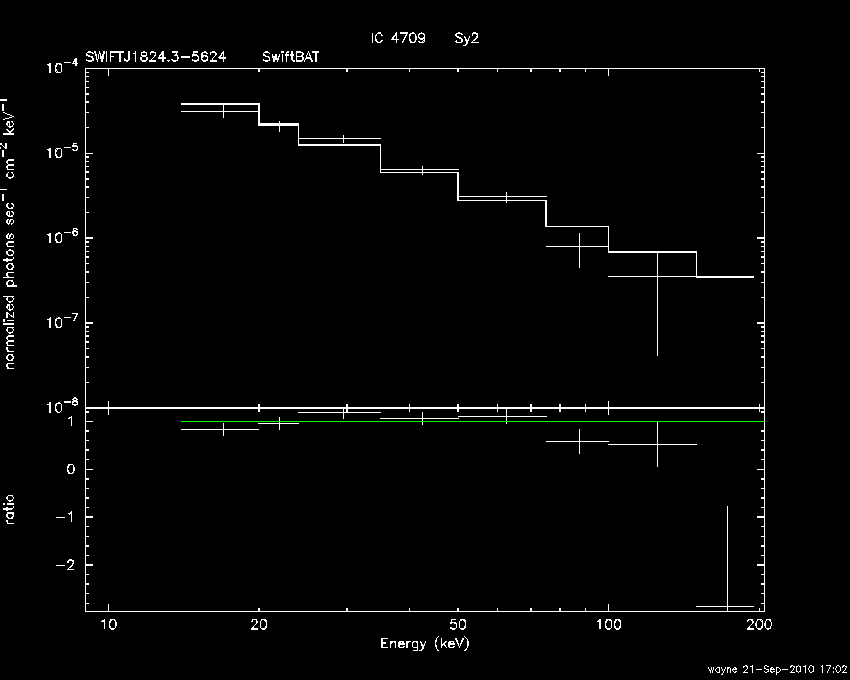 BAT Spectrum for SWIFT J1824.3-5624
