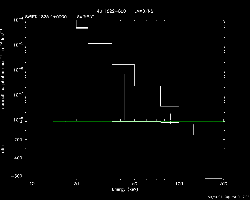 BAT Spectrum for SWIFT J1825.4+0000