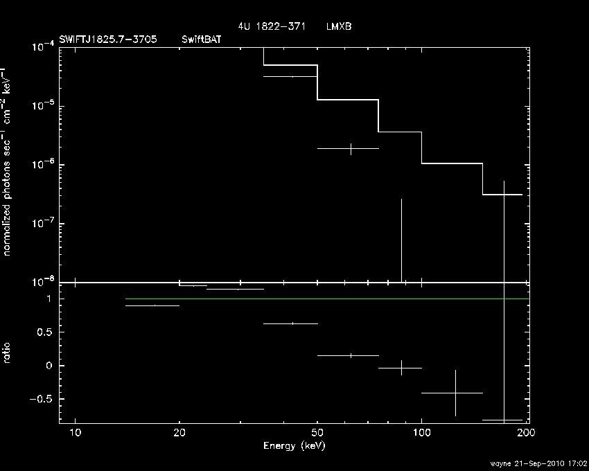 BAT Spectrum for SWIFT J1825.7-3705