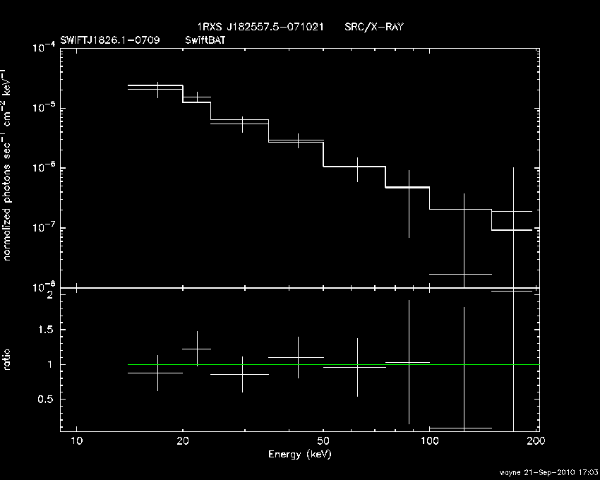 BAT Spectrum for SWIFT J1826.1-0709