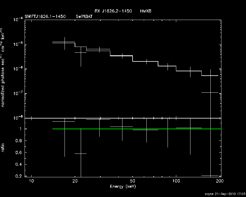 BAT Spectrum for SWIFT J1826.1-1450