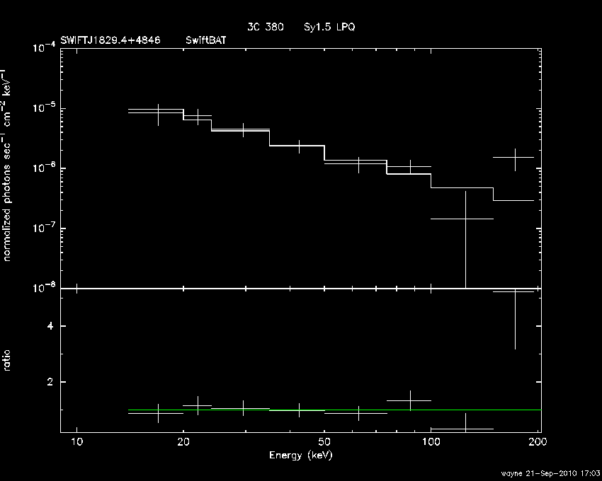 BAT Spectrum for SWIFT J1829.4+4846