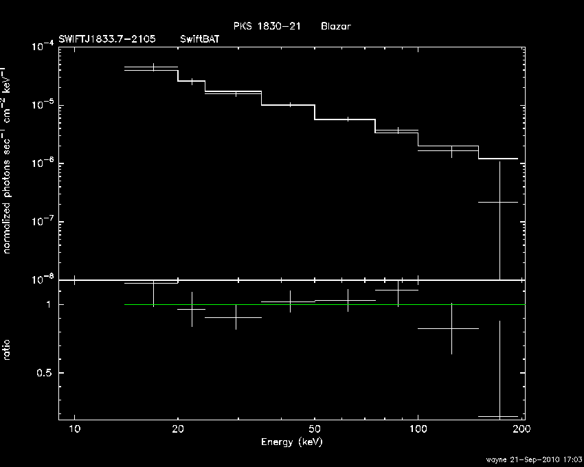 BAT Spectrum for SWIFT J1833.7-2105