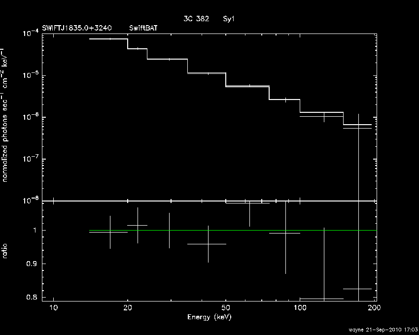 BAT Spectrum for SWIFT J1835.0+3240