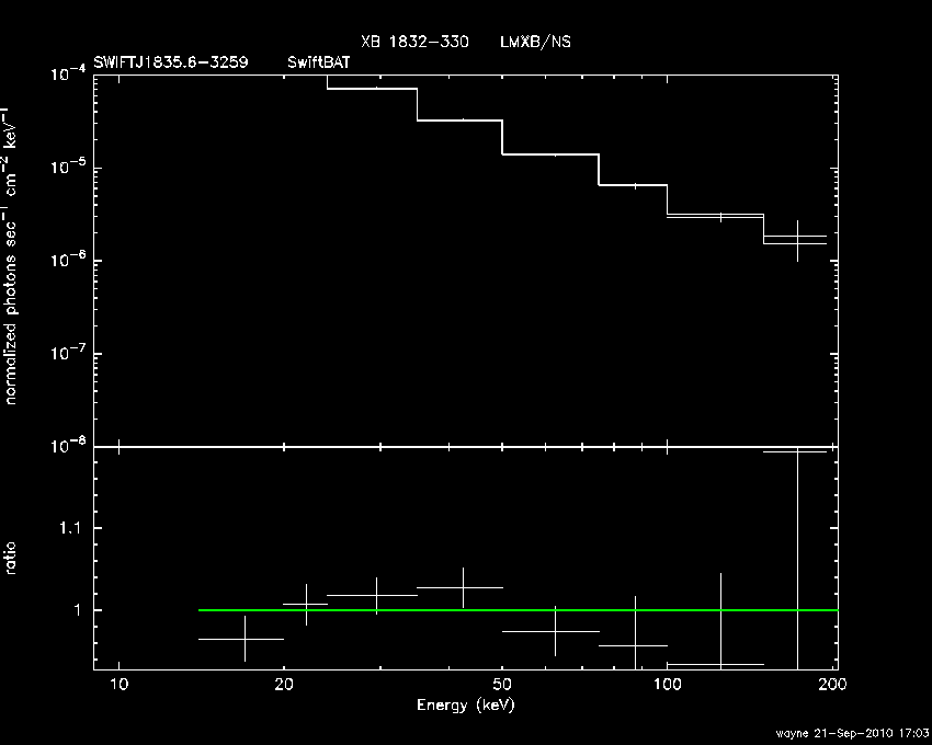 BAT Spectrum for SWIFT J1835.6-3259
