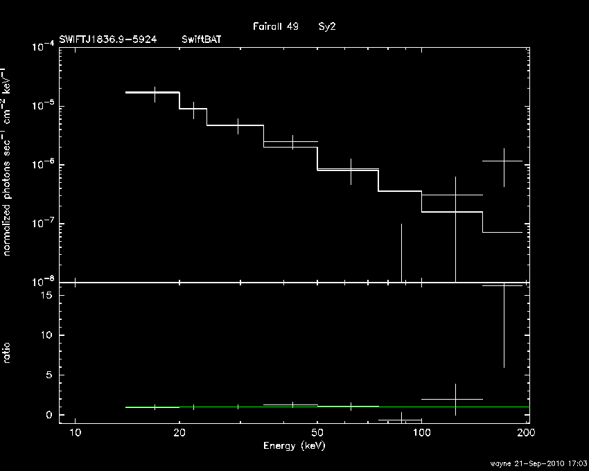 BAT Spectrum for SWIFT J1836.9-5924