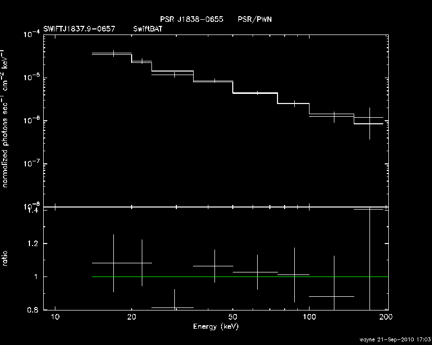 BAT Spectrum for SWIFT J1837.9-0657