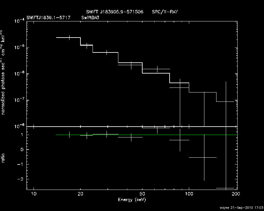 BAT Spectrum for SWIFT J1839.1-5717