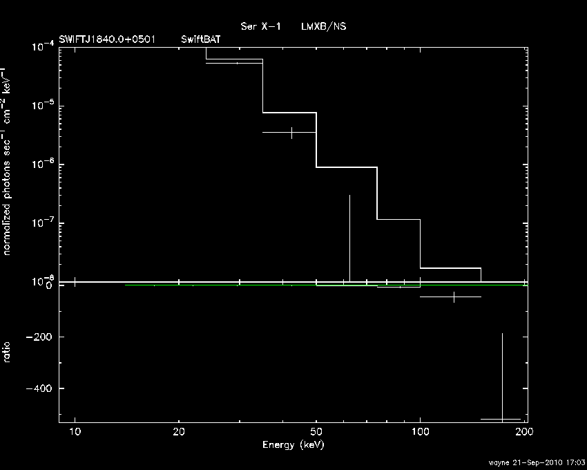 BAT Spectrum for SWIFT J1840.0+0501