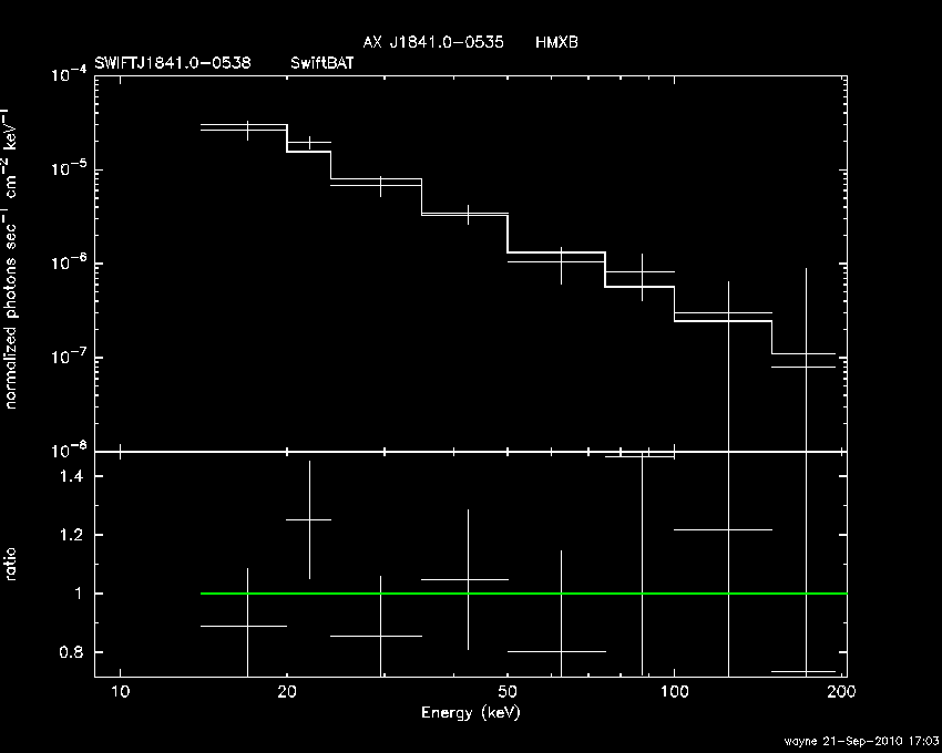 BAT Spectrum for SWIFT J1841.0-0538