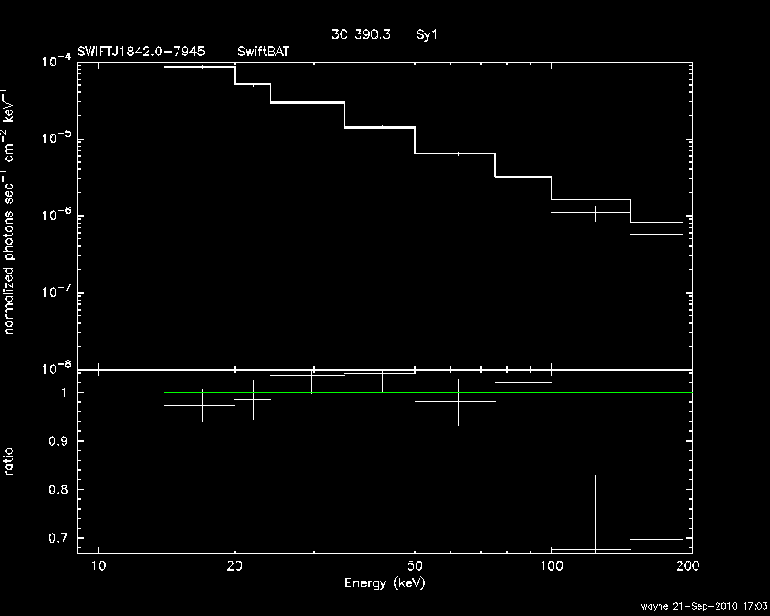 BAT Spectrum for SWIFT J1842.0+7945