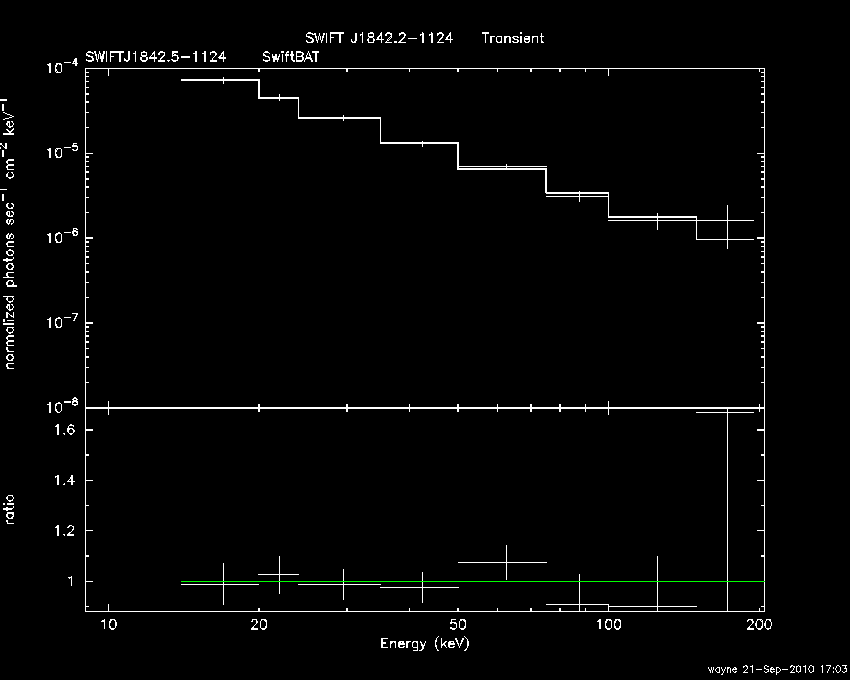 BAT Spectrum for SWIFT J1842.5-1124
