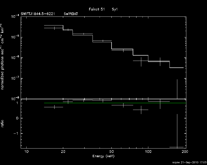 BAT Spectrum for SWIFT J1844.5-6221