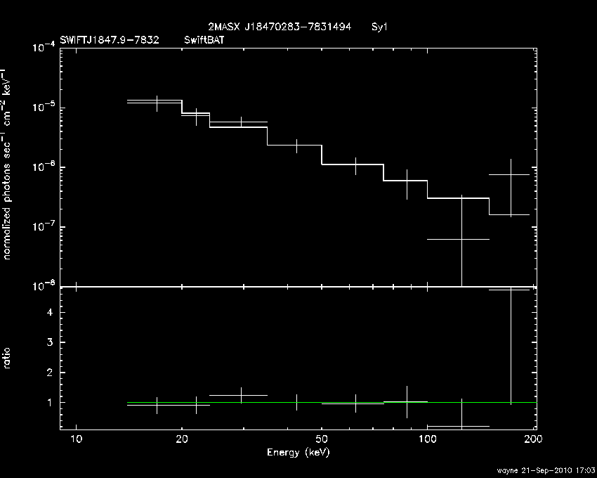 BAT Spectrum for SWIFT J1847.9-7832
