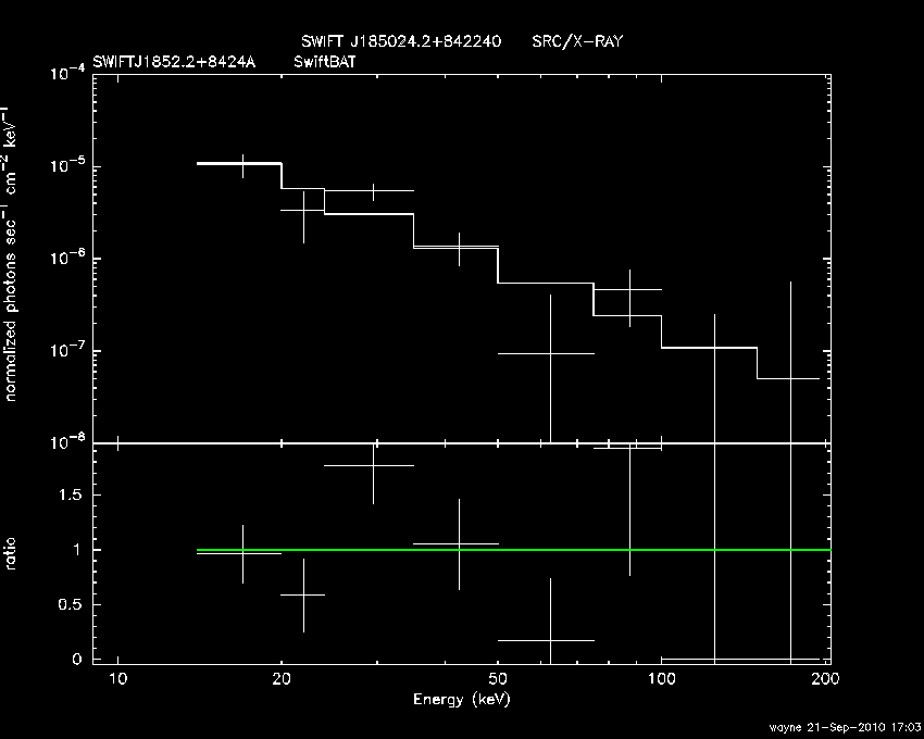 BAT Spectrum for SWIFT J1852.2+8424A