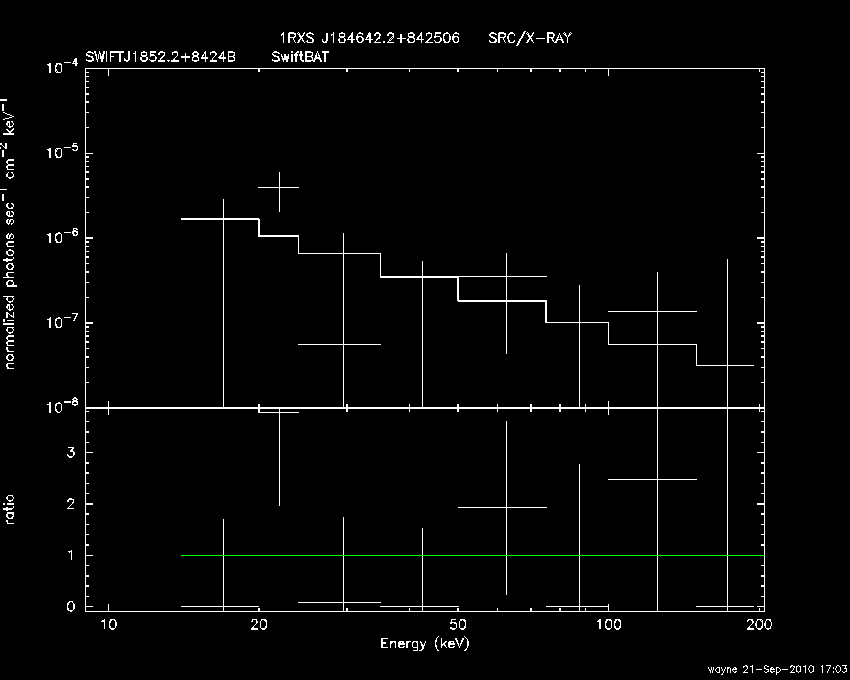 BAT Spectrum for SWIFT J1852.2+8424B