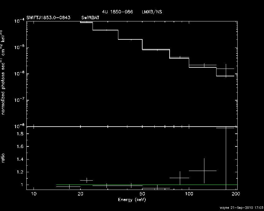 BAT Spectrum for SWIFT J1853.0-0843