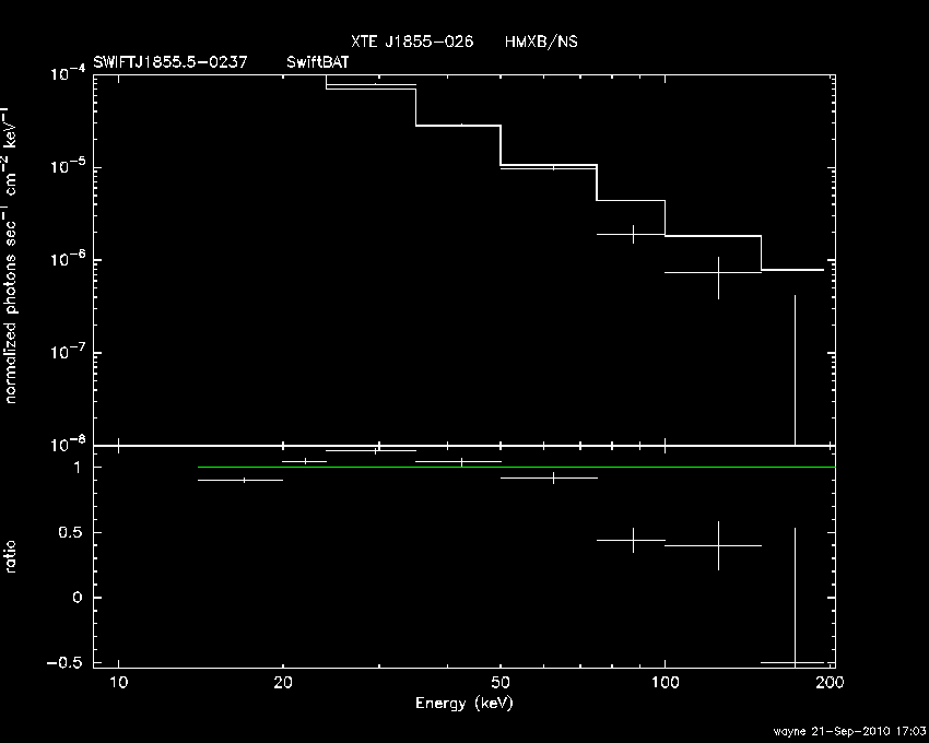 BAT Spectrum for SWIFT J1855.5-0237