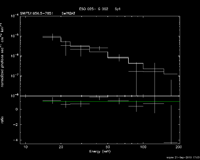 BAT Spectrum for SWIFT J1856.5-7851