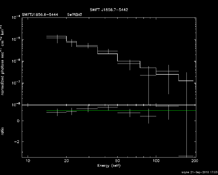 BAT Spectrum for SWIFT J1856.6-5444