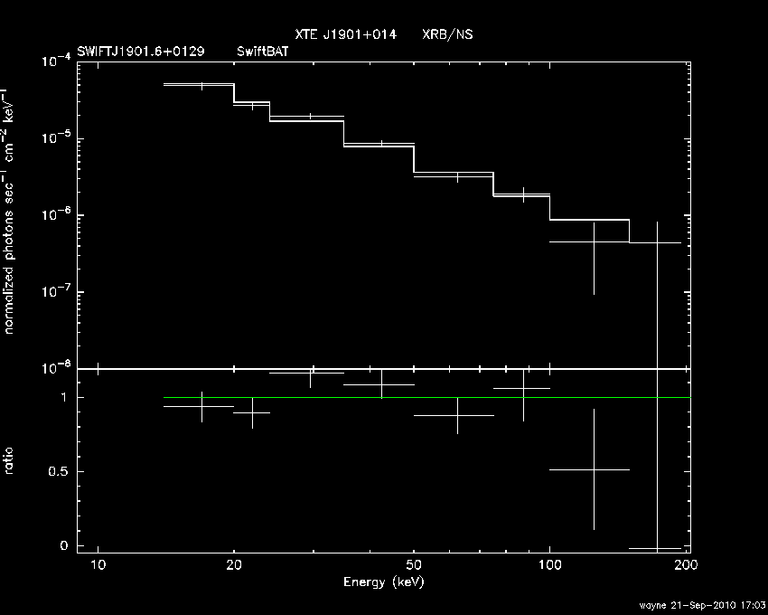 BAT Spectrum for SWIFT J1901.6+0129