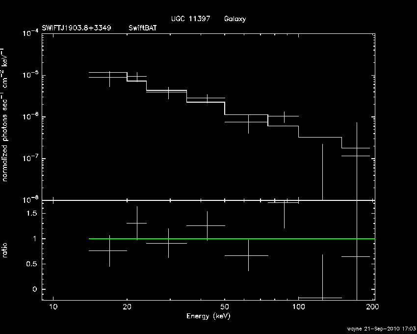 BAT Spectrum for SWIFT J1903.8+3349