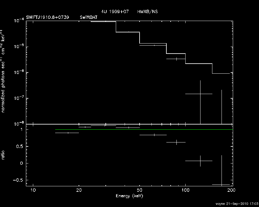 BAT Spectrum for SWIFT J1910.8+0739