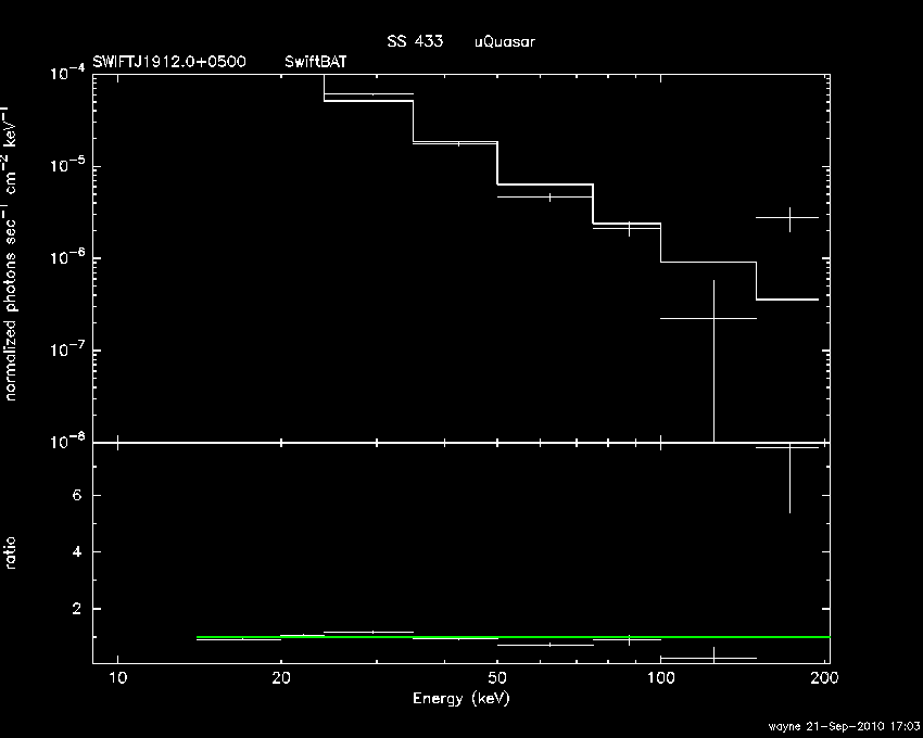 BAT Spectrum for SWIFT J1912.0+0500