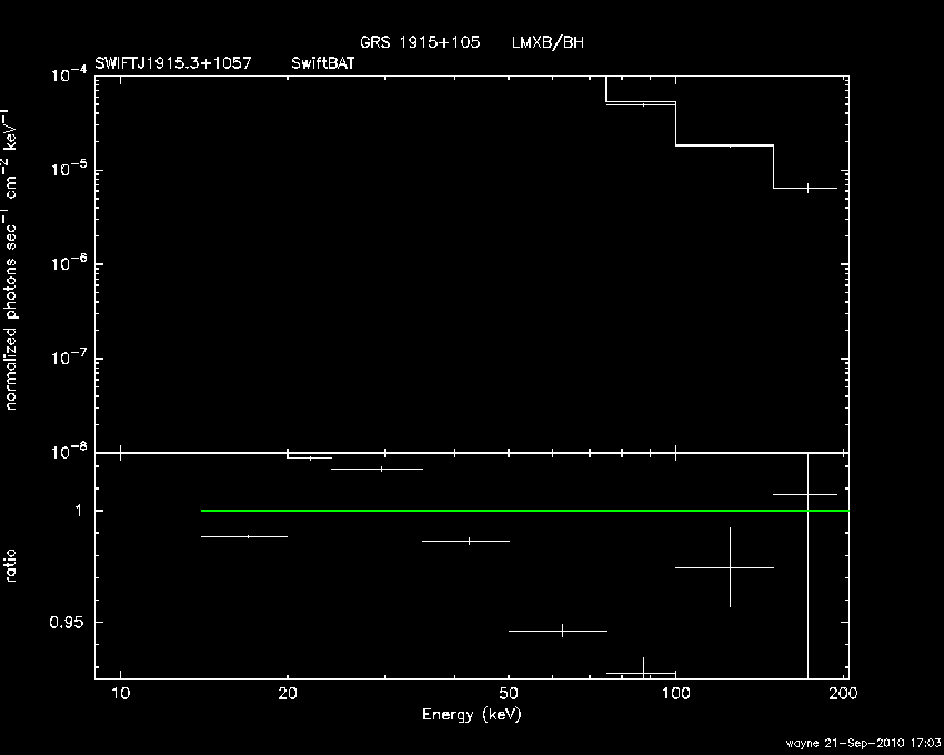 BAT Spectrum for SWIFT J1915.3+1057