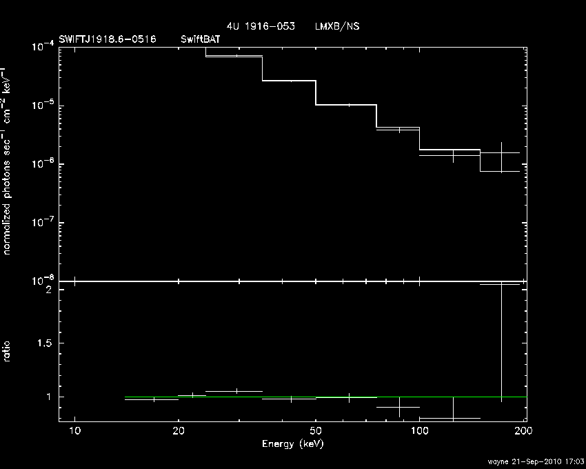 BAT Spectrum for SWIFT J1918.6-0516